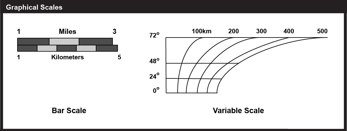 map scale