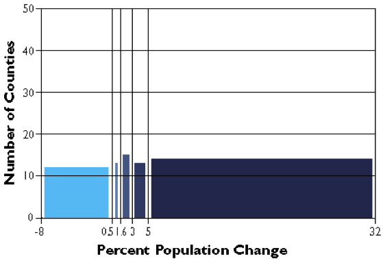 County population change rates divided into five quantile categories.