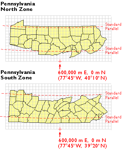 Schematic view of two State Plane Coordinate System zones.