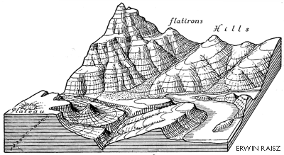 Contour lines shown an elevation view of terrain surface