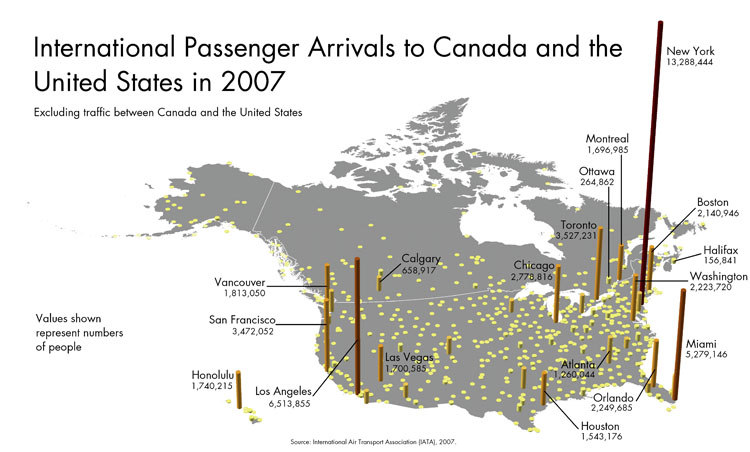 International Passenger Flight Arrivals to Canada and the United States in 2007. New York and LA high