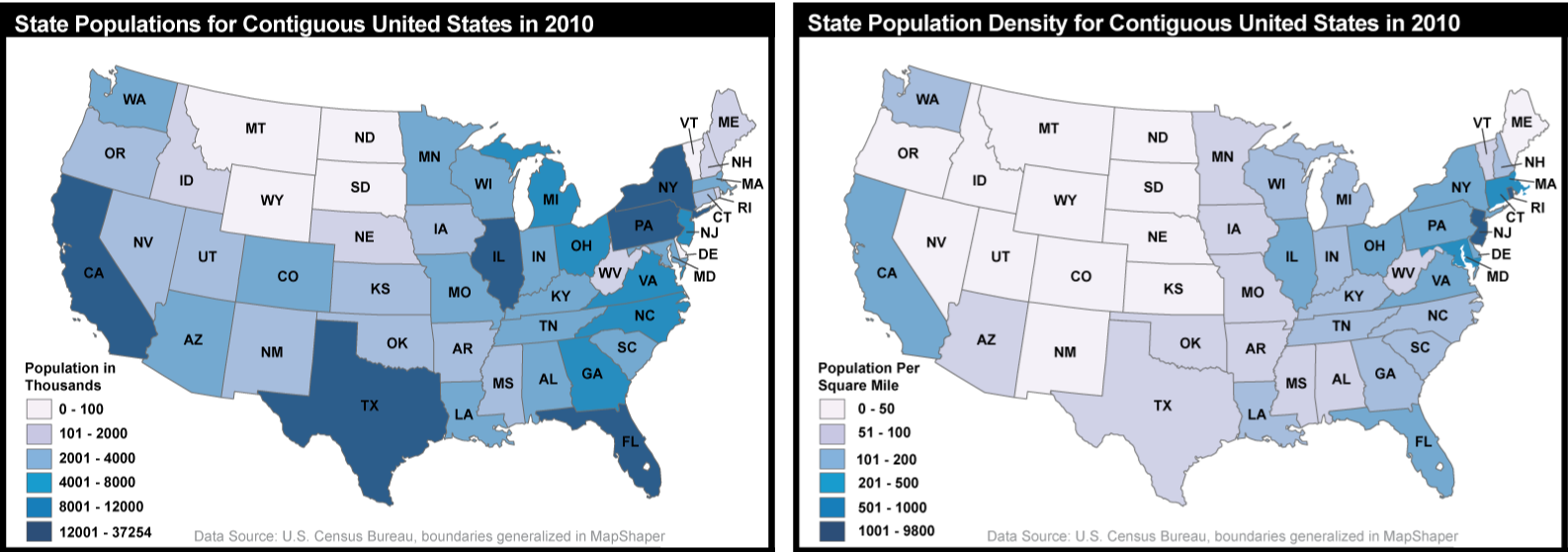 Total population count by state and population density by state. General trend greater population smaller population per sq mile