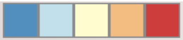 Screenshot of a diverging color scheme for 5 classes. Blue, Light blue, yellow, orange, red