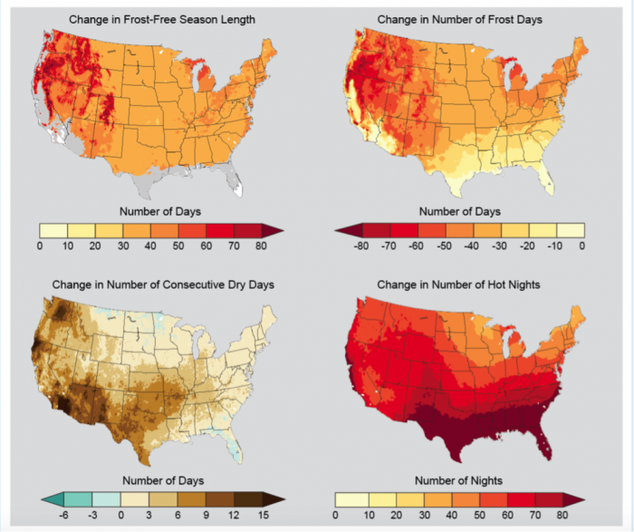 Projected Changes in Key Climate Variables Affecting Agricultural Productivity