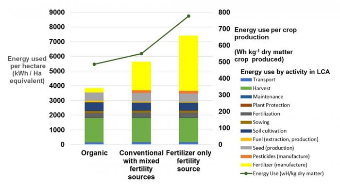 Life Cycle Analysis results, see image caption