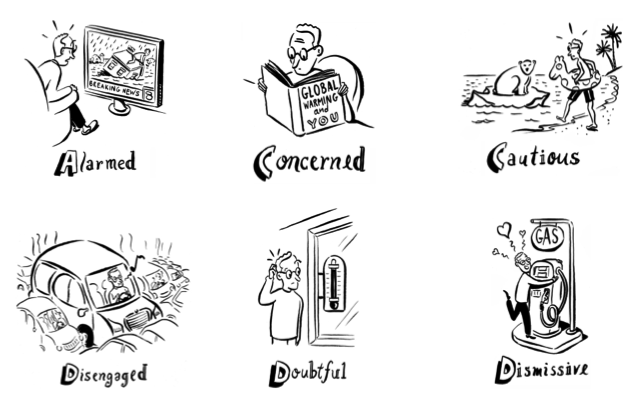 cartoon image illustrating the 6 categories of Americans' views about anthropogenic climate change