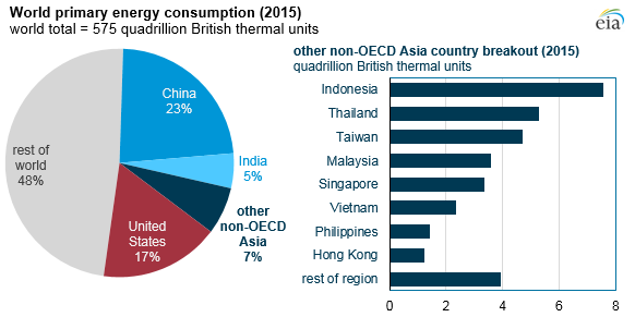 Energies Free Full Text The Use Of Energy In Malaysia Tracing Energy Flows From Primary Source To End Use Html