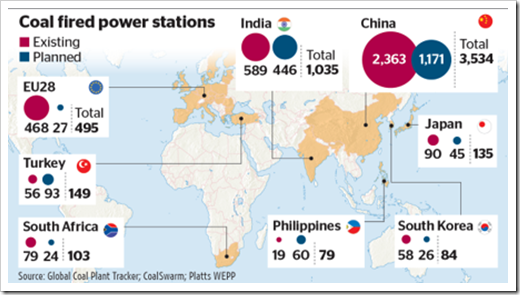 Global map showing existing and planned coal-fired power plants around the world. See text alternative below