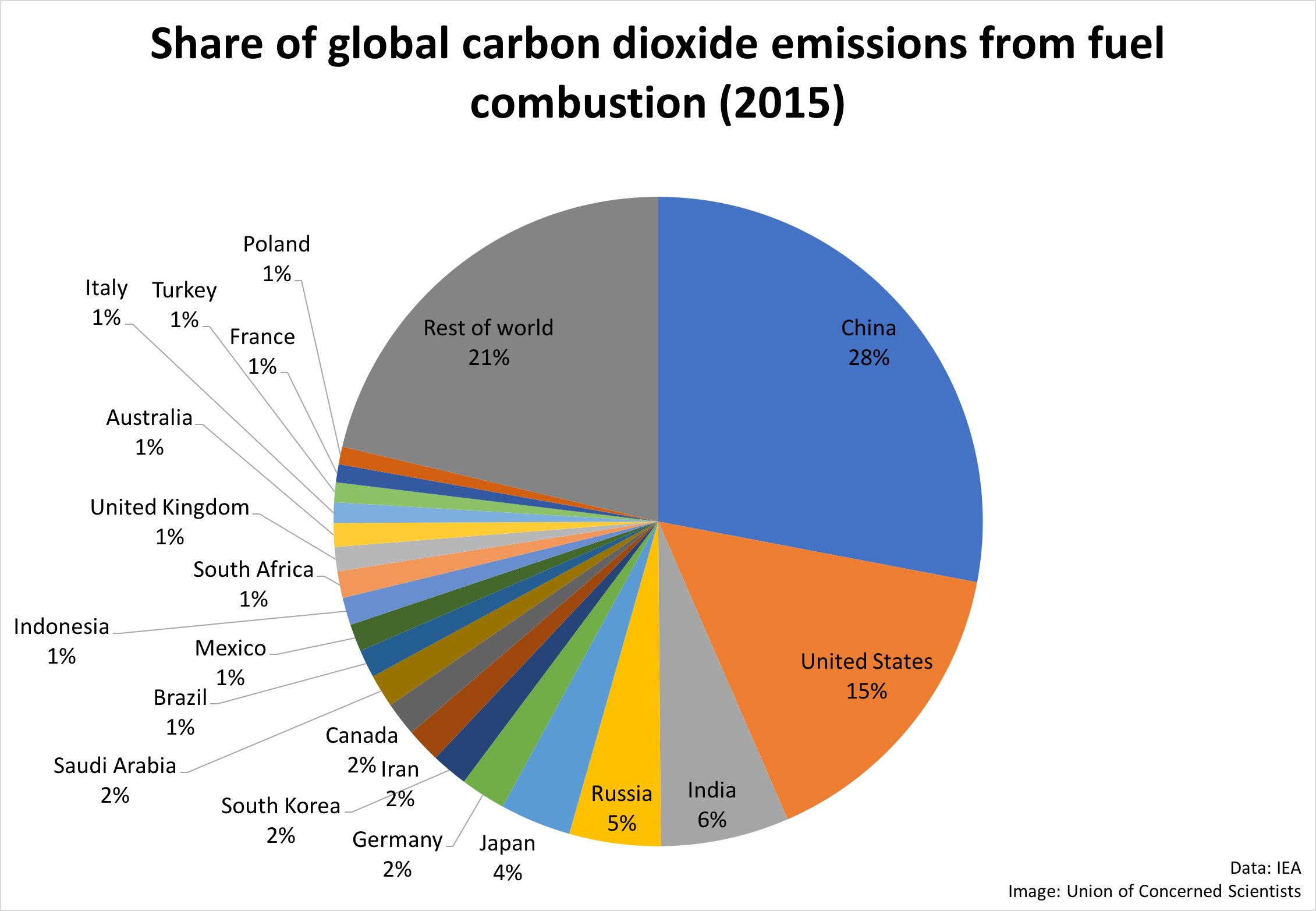 Pie Chart Of Power Generation In India