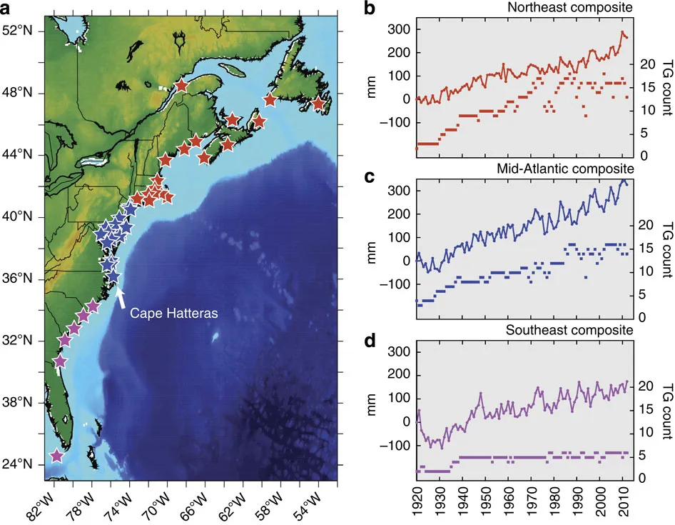 SLR regimes across 400 tidal gauges in the mid-Atlantic