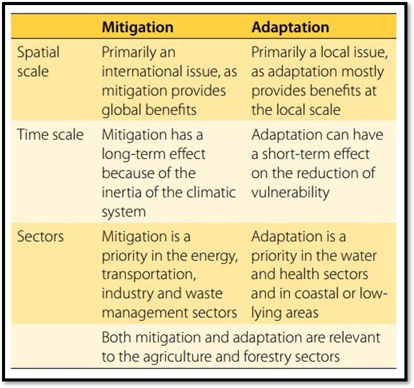 table describing the differences between mitigation and adaptation