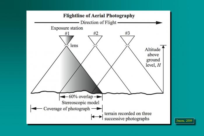 Flightline of aerial photography as described in the text above.