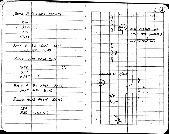 Surveyor's field notes for the same checkpoint as above. Described in caption.