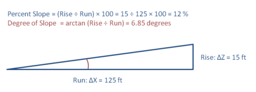 Diagram of Slope Calculations. See surrounding text and see text description in link below