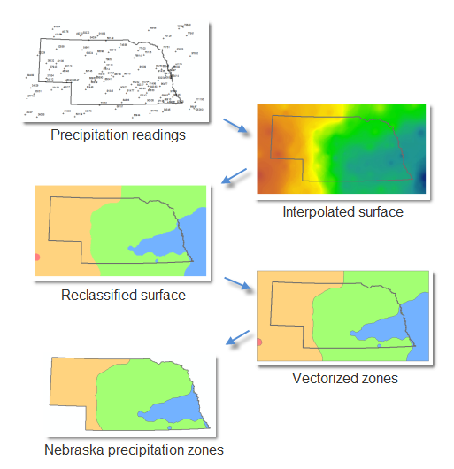 Precipitation readings to an interpolated surface to a reclassified surface and vectorized zones which results in precipitation zones 