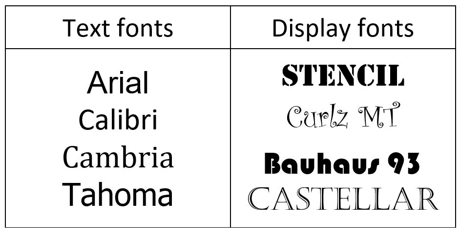 Text font examples: Arial, Calibri, Cambria, and Tahoma and display font examples: Stencil, Curlz MT, Bauhaus 93, and Castellar