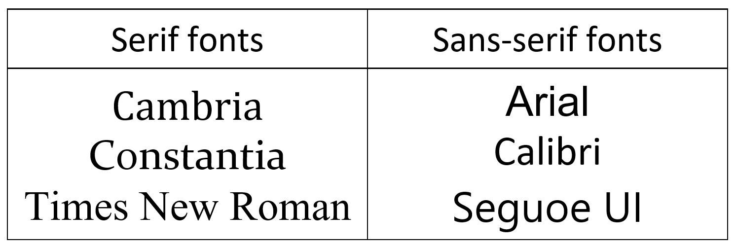 examples of serif fonts: Cambria, Constantia, and Times New Roman and sans-serif fonts: Arial, Calibri, and Seguoe UI