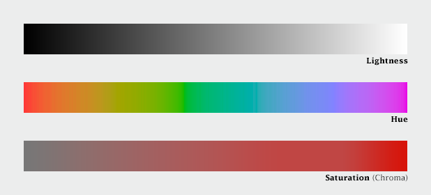 stress Bedrag Lodge Specifying Colors | GEOG 486: Cartography and Visualization