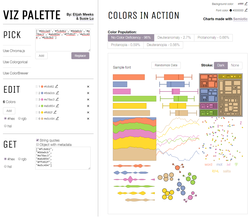 Screenshot of Viz Palette showing colors from ColorBrewer’s qualitative color palette "Set2." as seen by a color population with no color deficiency