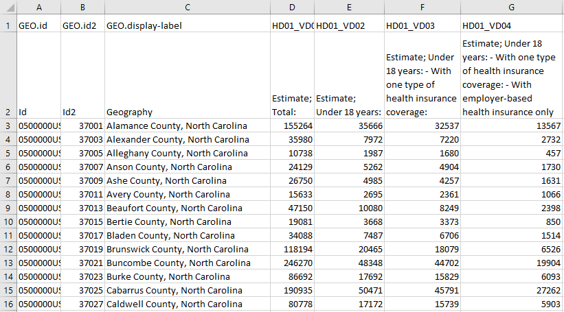 screenshot of spreadsheet of Census data, see text below