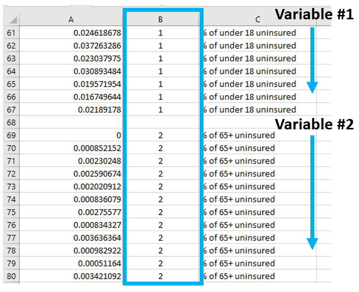 example showing a "B" column of 1s (for Variable #1) and 2s (for Variable #2)
