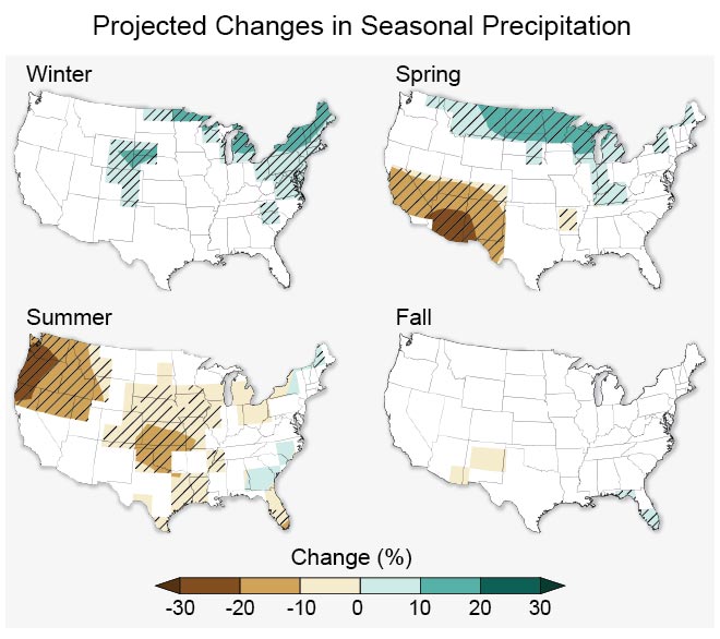 A map of Projected Changes in Seasonal  using a diverging color scheme, see text above