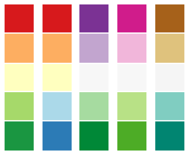 Diverging color schemes from ColorBrewer2.org, see text above