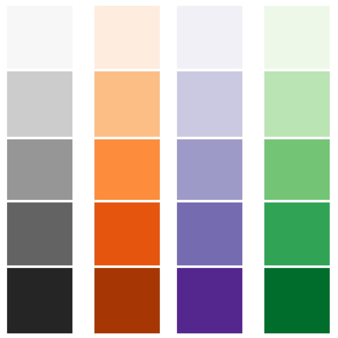 examples of sequential color schemes from ColorBrewer2.org, see text above image
