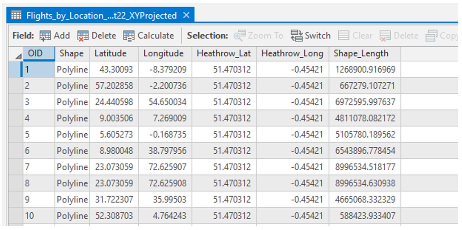 screenshot of flowline attribute table after projection