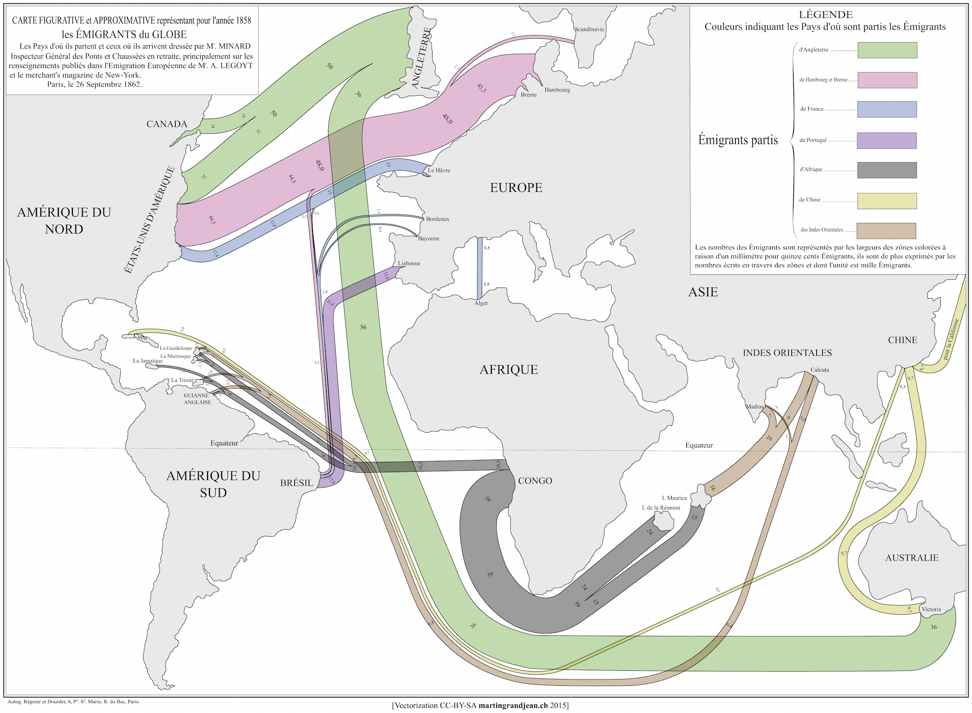 Minard’s 1858 Map of World Migration, see surrounding text
