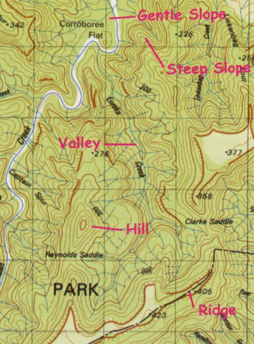 Contour line map showing topographic features of gentle slope, steep slope, valley, hill, and ridge