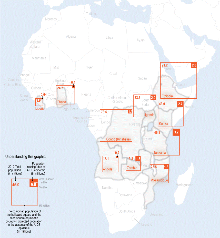 multivariate map of Africa with short text blurbs to help viewer understand