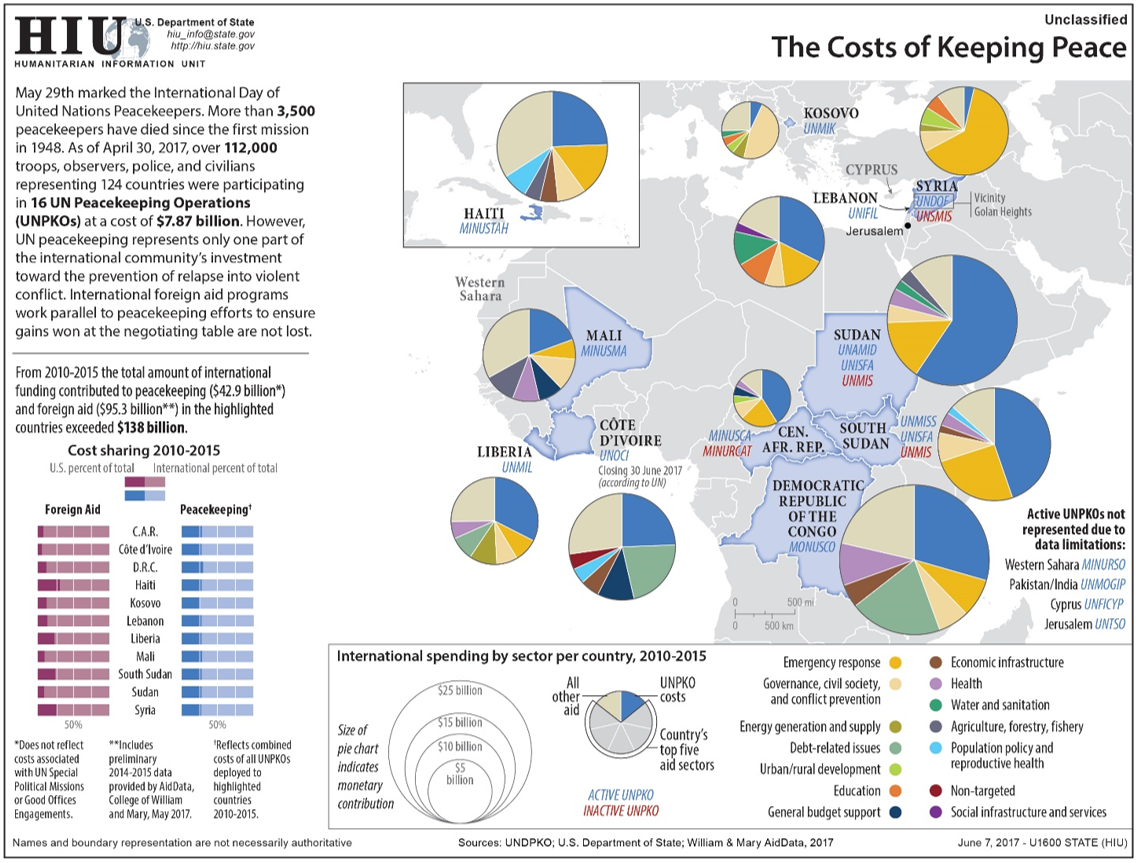 multivariate map of Africa and surrounding area "The Costs of Keeping Peace" using pie charts
