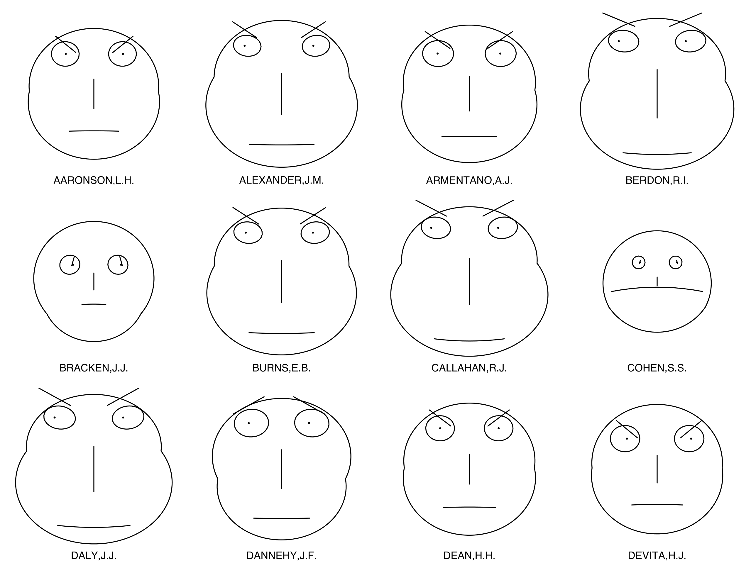 Chernoff faces, see surrounding text