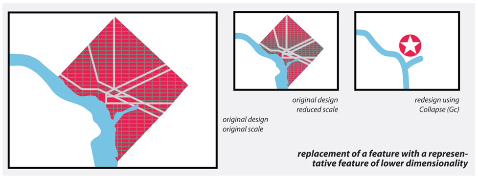 map details showing collapse: replacement of a feature with a representative feature of lower dimensionality