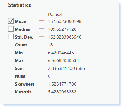 Screenshot Statistics Dataset