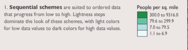 reads: sequential schemes are suited to ordered data....light colors for low data values to dark colors for high data values.