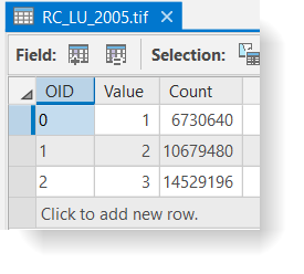 screenshot of a 3x 4 table. Row labels are (OID, value, count), data in that order is (0, 1, 6730640), (1,2,10679480), (2,3,14529196)