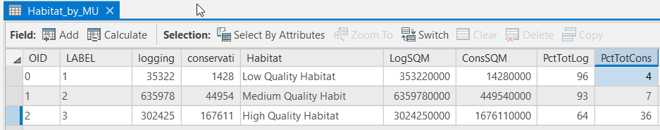 screenshot Habitat by MU data. See accessible data table below