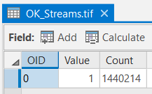 OK_Streams.tif data. OID = 0, Value = 1, Count = 1440214