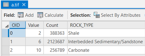 a Data shown respectively: (OID, value, count, rock_type). (0,2,388363, shale), (1,6,2123687 sedimentary/sandstone), (2,10,256789, carbonate)