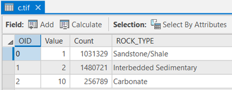 c Data shown respectively: (OID, value, count, rock_type). (0,1,1031329 sandstone/shale) (1,2,1480721 sedimentary), (2,10,256789, carbonate)