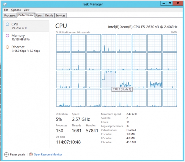 screenshot of task manager performance, CPU, 32 graphs