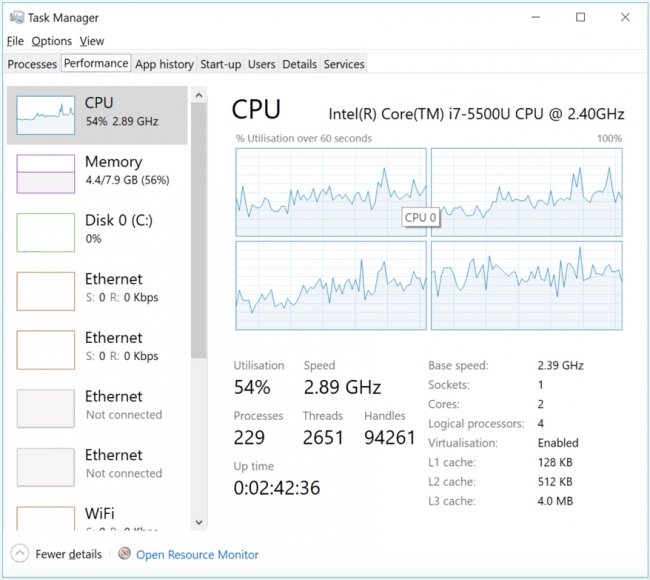 screenshot of task manager performance CPU workload (4 graphs)