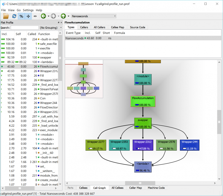  Screenshot of callgraph. Has 4 sequential steps: 100%, module, Flowaccumulation & swapper to 5 parallel wrappers leading 2 final box, lambda