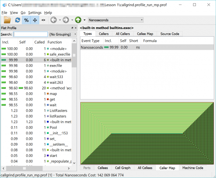    Screenshot of multiprocessing code in Qcachegrind. 2 toned green rectangle split in half by a diagonal, plateau & diagonal