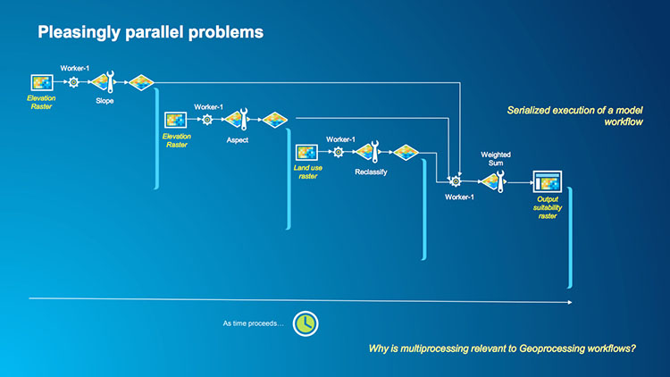 parallel problem slide see text description below