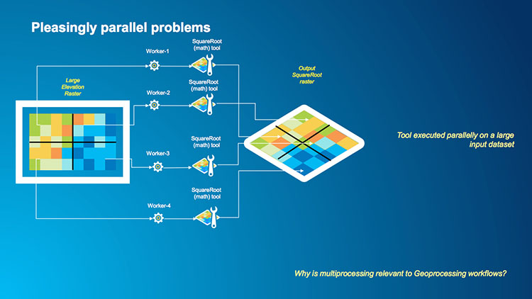 parallel problem slide see text description below