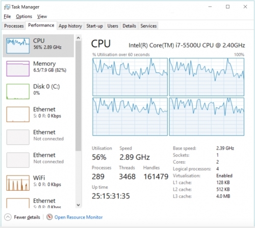 Screenshot of CPU in the taskmanager window under performance with four separate graphs