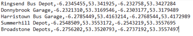 screenshot of depot data-numbers